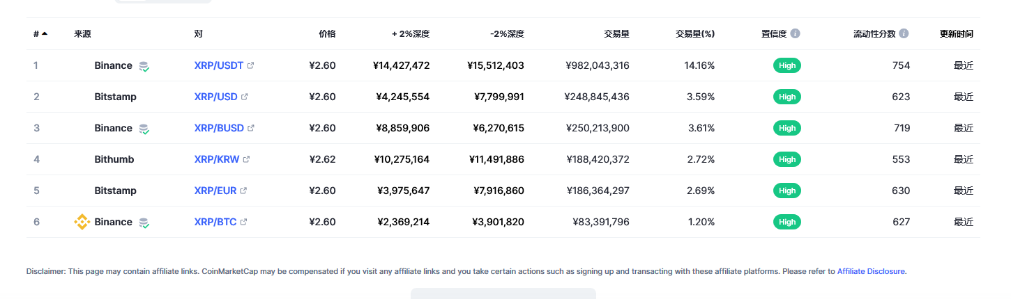 瑞波币今日最新价格消息2023年3月1日 瑞波币最新市场行情分析-第2张图片-欧意下载