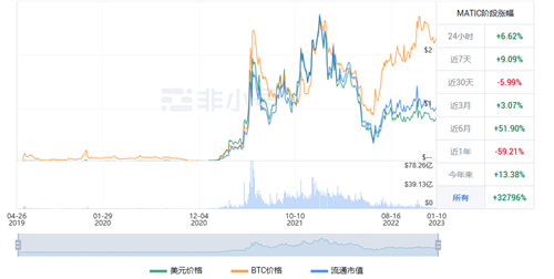 MATIC今日价格是多少? MATIC今日最新行情-第1张图片-欧意下载