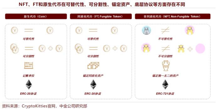 Web3 音乐与 NFT，音乐 NFT 与版权