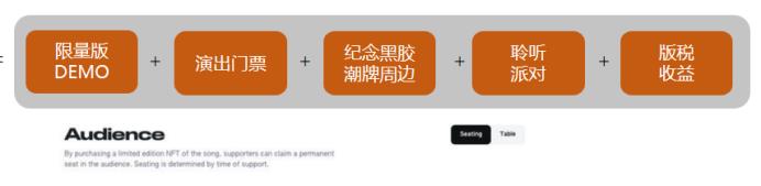 Web3 音乐与 NFT，音乐 NFT 与版权