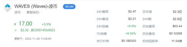 WAVES币价格今日行情-第1张图片-欧意易下载