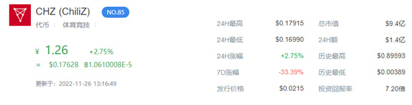 CHZ币今日的币价是多少-第1张图片-欧意易下载