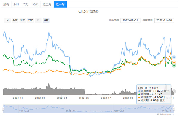 CHZ币今日的币价是多少-第2张图片-欧意易下载