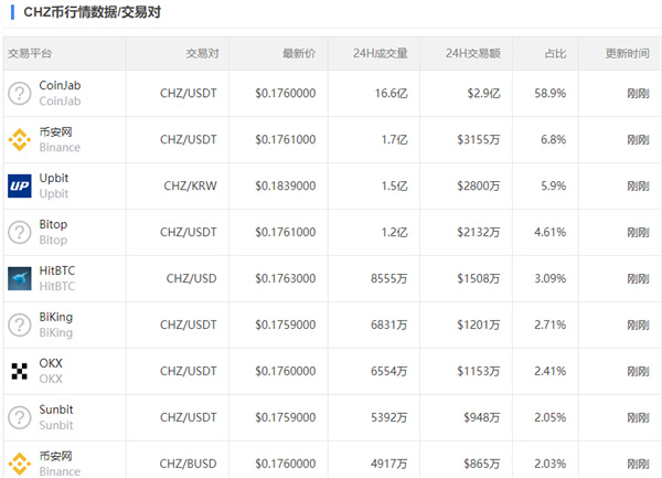 CHZ币今日的币价是多少-第3张图片-欧意易下载
