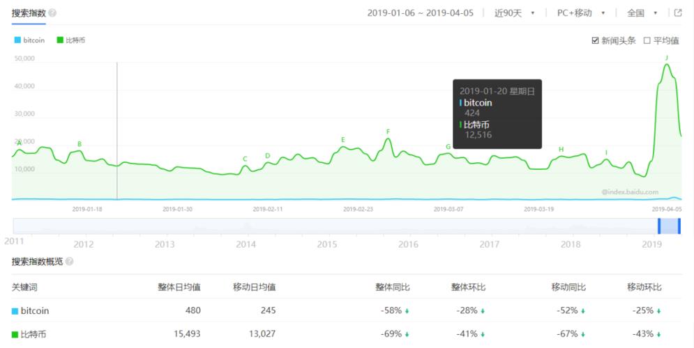 比特币 百度指数,苏州比特币公司-第1张图片-欧意易下载