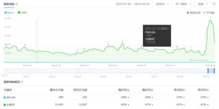 比特币 百度指数,苏州比特币公司