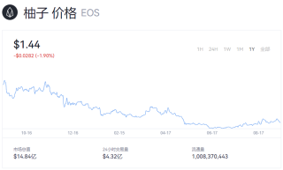 BOS价格今日行情 (BOS柚子币最新价格行情)