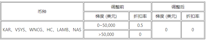 欧意交易所最新官方版 欧意官方授权版v6.1.58（2023年升级版已上线）-第8张图片-欧意易下载
