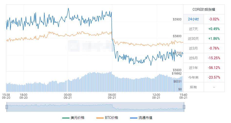 小狐狸钱包添加cor_小狐狸钱包领Cor测试币-第2张图片-欧意易下载