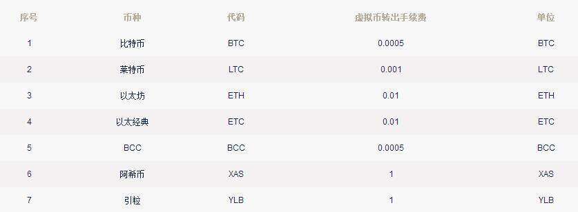 T网tokncan交易平台怎么样？Tokncan交易所费率多少？-第3张图片-欧意易下载