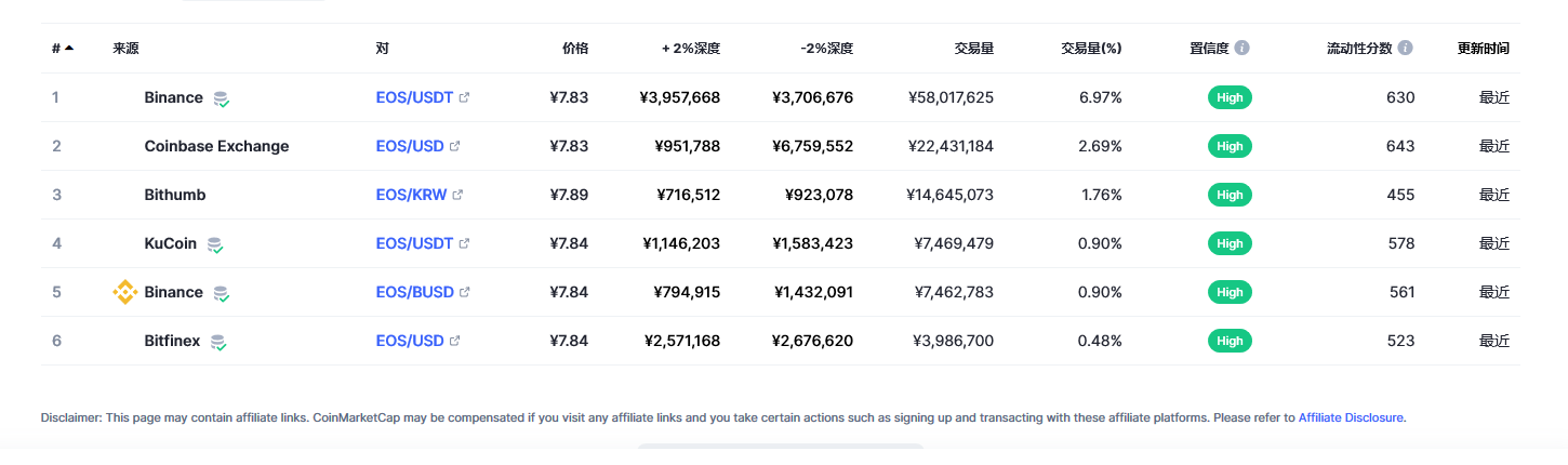 柚子币价格今日行情2023.2.28 2023年Bos柚子还有希望吗-第2张图片-欧意易下载