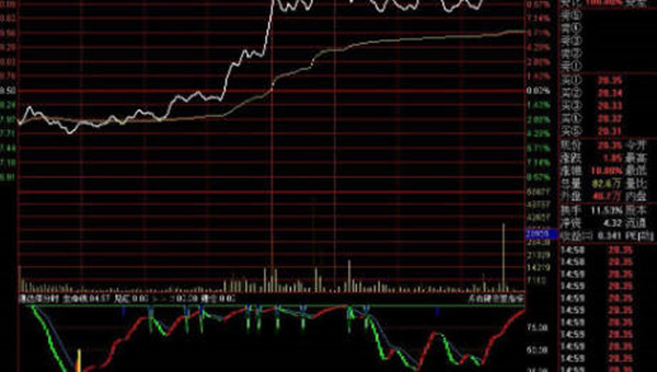 股票分时线是什么意思-第1张图片-欧意易下载