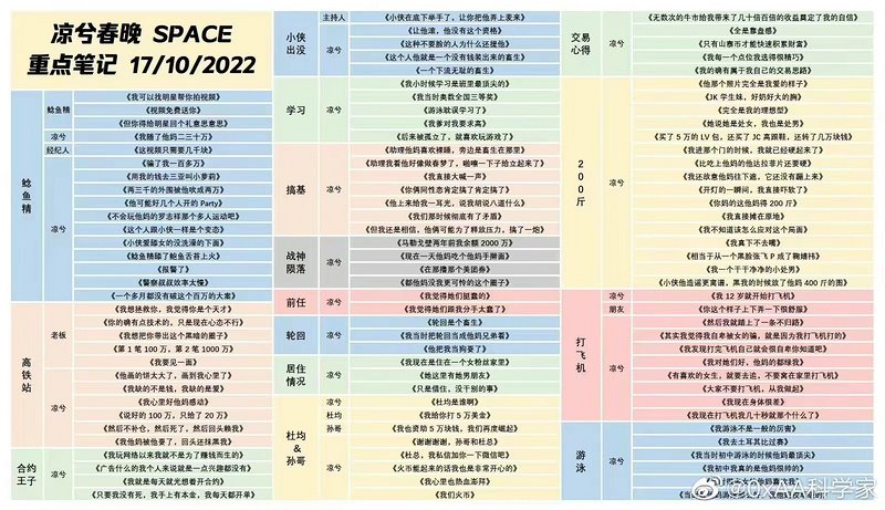 （Huobi）火必 交易平台-凉兮前传：偏执、天才与表演型人格-第3张图片-欧意易下载