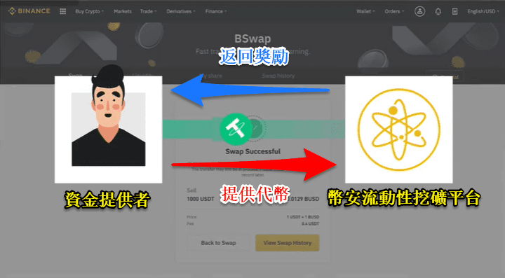 （Huobi）火必流动性挖矿|什么是 DbFi？火必 交易平台如何赚被动收入？-第2张图片-欧意易下载