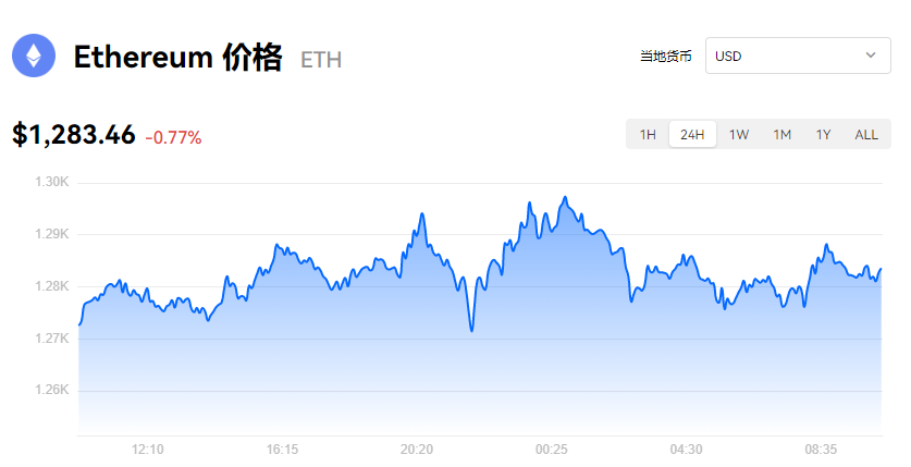 TH最新消息_th价格今日行情_欧意易易易以太坊实时动态-第1张图片-欧意易下载