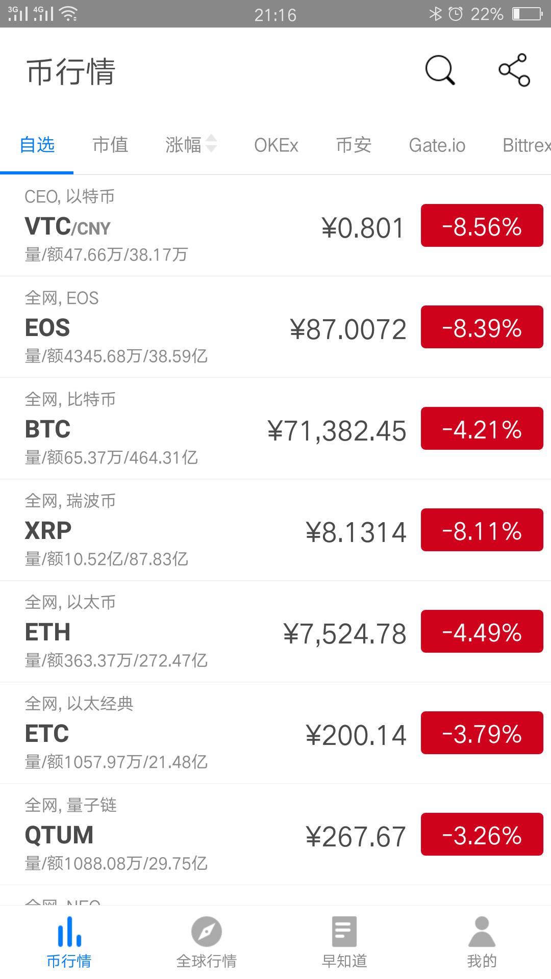 数字资产行情趋势查询软件—MyThuobien