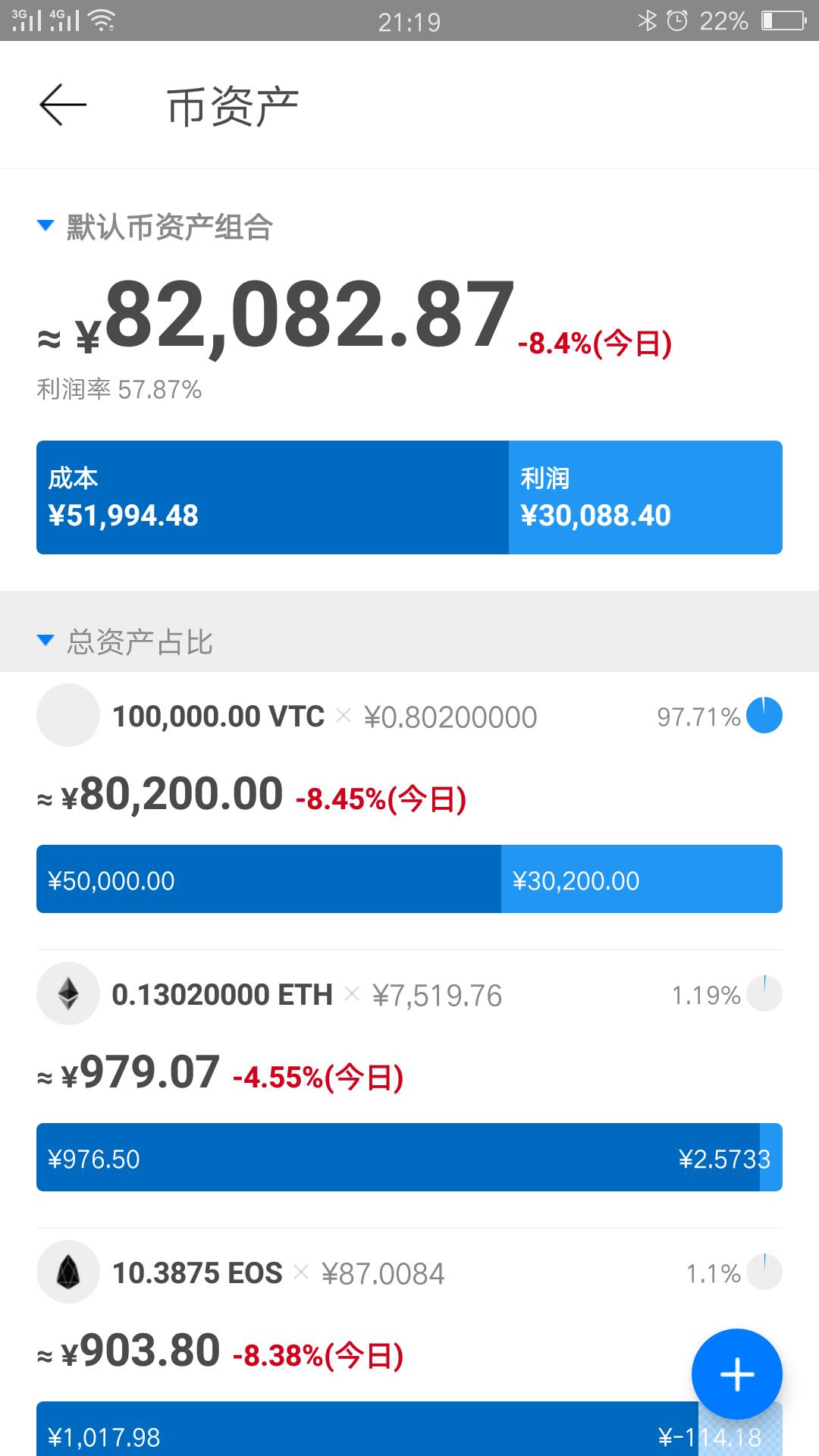 数字资产行情趋势查询软件—MyThuobien