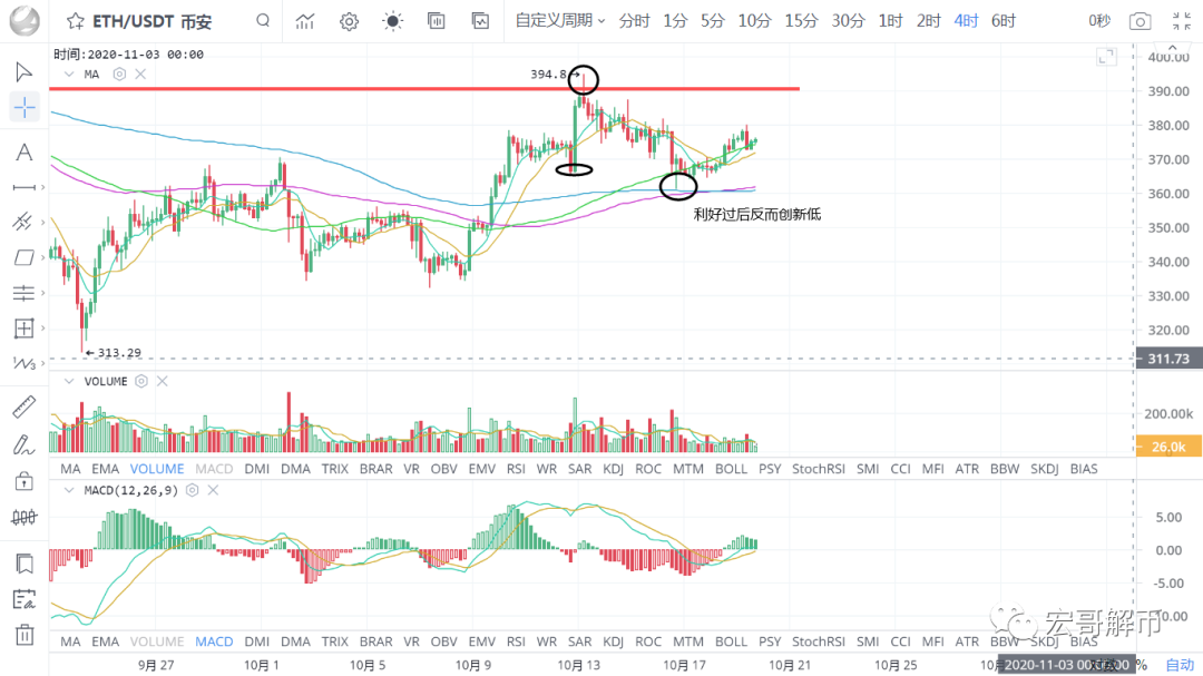 OKEX币暴雷掀起了提币狂潮 该去哪里提币交易?-第1张图片-欧意易下载