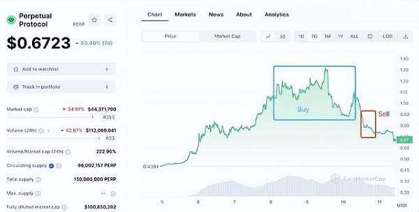 PERP三天暴涨188% BIAN紧急调整合约杠杆 避免强行平仓-第1张图片-欧意易下载