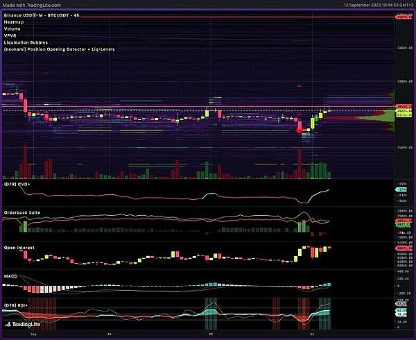 比特币最新行情 比特币价格暴涨5.3% 是否正在推动市场逆转?-第2张图片-欧意易下载