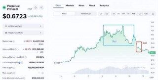 PBRP三天暴涨188% binance紧急调整合约杠杆 避免强行平仓