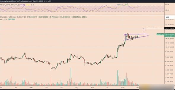 Chainlink价格年内为何能再涨20%？-第1张图片-欧意易下载