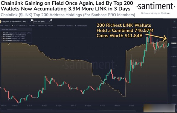 Chainlink价格年内为何能再涨20%？-第2张图片-欧意易下载