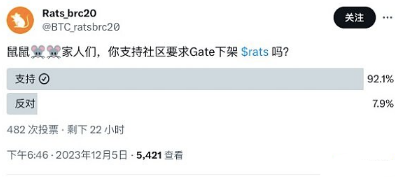 RATS在Gate交易所遭数据砸盘？RATS社区发起提币运动-第1张图片-欧意易下载