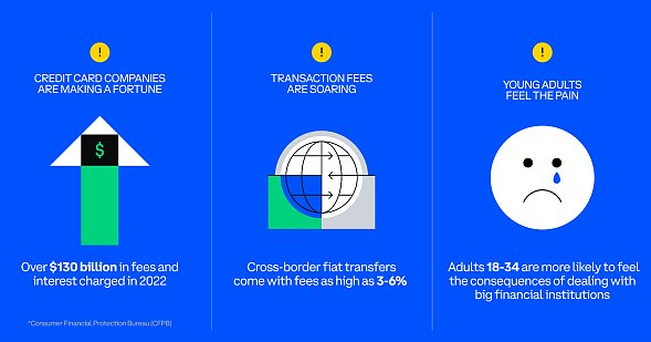 Coinbase：稳定币是货币未来的一部分-第1张图片-欧意易下载