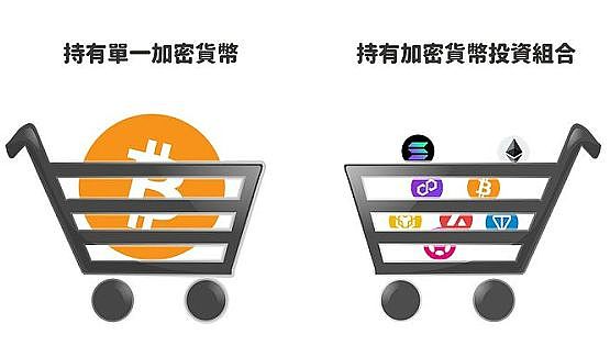 配置好自己的仓位、布局下轮牛市-第1张图片-欧意易下载