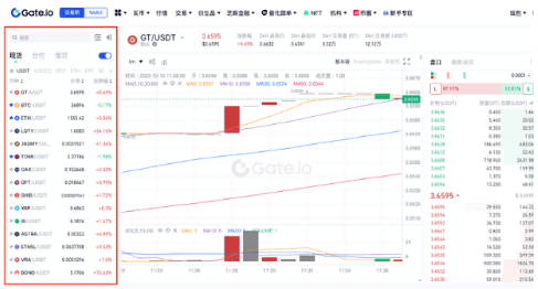 gate平台如何进行币币交易-第3张图片-欧意易下载