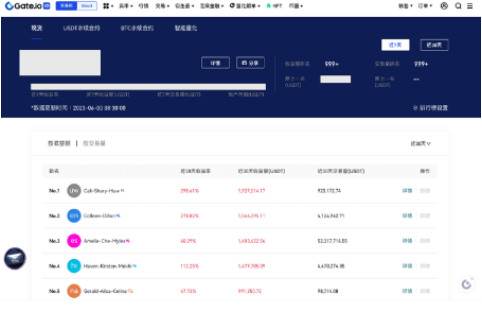 gate交易所实盘在哪查看-第3张图片-欧意易下载
